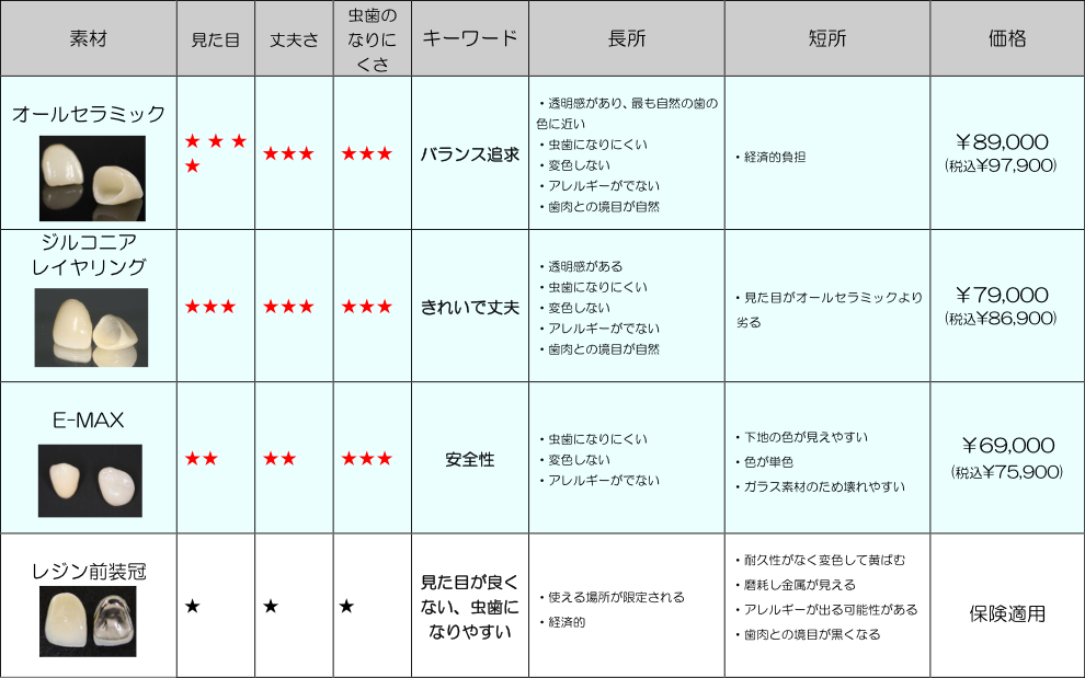 前歯のかぶせもの（クラウン）の価格表