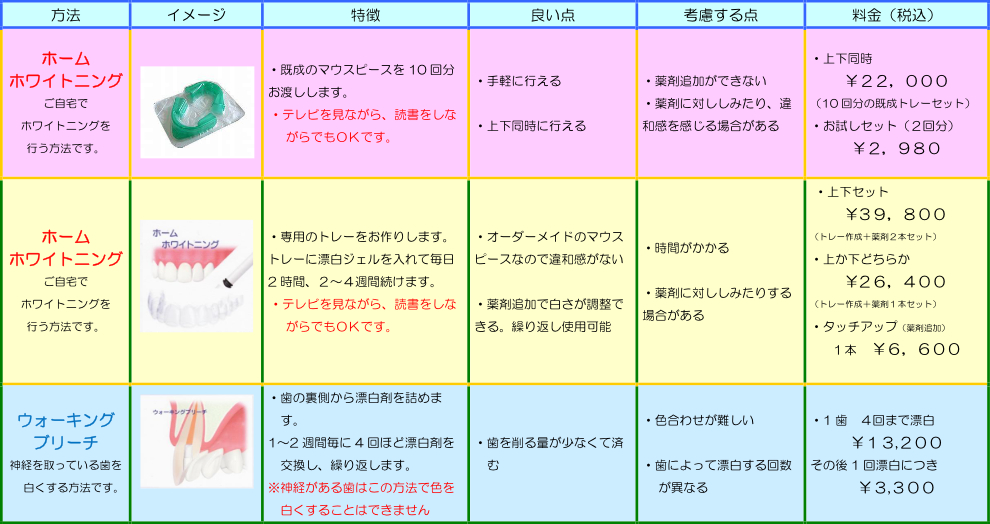 ホワイトニングの価格表
